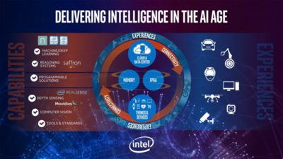 Intel asub järgmisel aastal testima tehisintellektiks sobivat riistvara