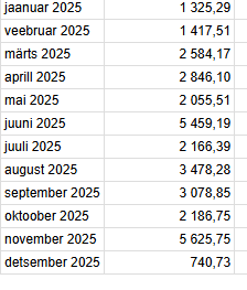 Asi nimega Raalimeistrid