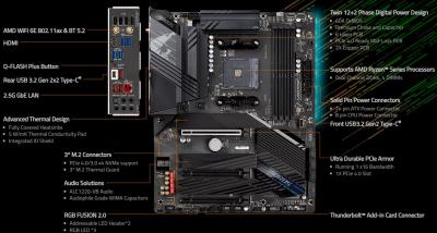 AMD 5900x + X570S kombo, H610 emaplaat, RTX 4070 GPU, 128GB (4x32) DDR4 3600, 32GB DDR4 4400