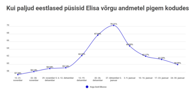 Analüüs: eestlaste liikumisharjumused on naasmas eriolukorra eelsele tasemele