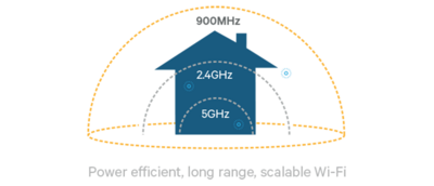 Uus WiFi-standard: 802.11ah (WiFi HaLow) ja on mõeldud peamiselt Asjade Interneti (IoT) tarbeks.