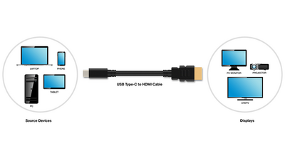 USB-C saab “HDMI Alt” režiimi