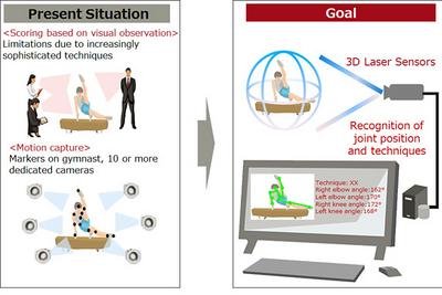 Fujitsu arendab robotkohtunikke
