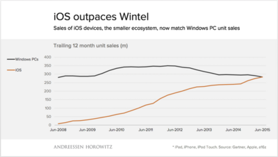 Apple'i nutiseadmed on Windowsi-arvutitele lõpuks järele jõudnud