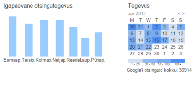 Google'i otsingute ajalugu nüüd kõigile kättesaadav