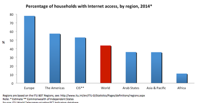 Aasta lõpuks kasutab internetti üle 3 miljardi inimese