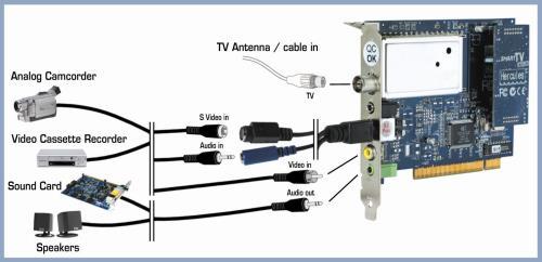 HERCULES SMART TVSTEREO TV TUNER DRIVERS (2019)