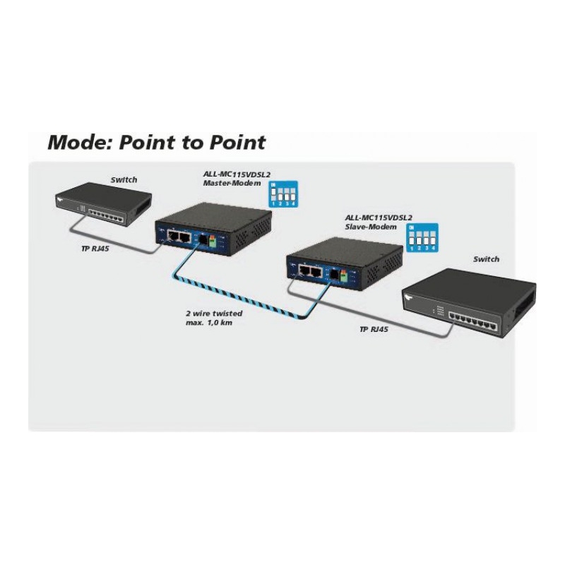 2 модема. Vdsl2 сплиттер. Vdsl2 модем многопортовый. Vdsl2 модем Voice VLAN. Сплиттер SPL-VDSL-P V1.2.